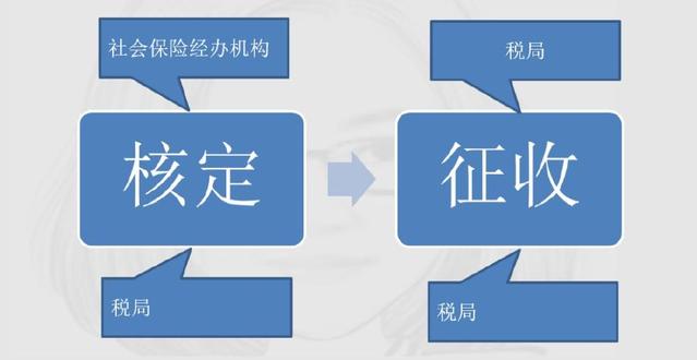 定了！新社保、新個(gè)稅于1月1日同一天實(shí)施！