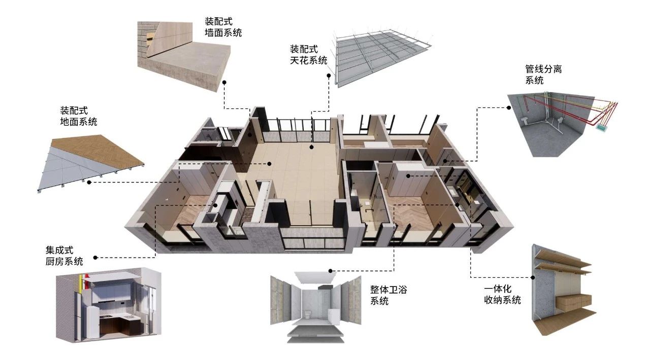 時(shí)代裝飾：以裝配式裝修煥新居住體驗(yàn)，重新定義生活儀式感